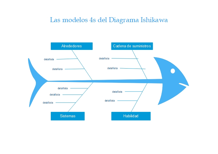 M Todo M Ejemplo De Diagrama De Ishikawa